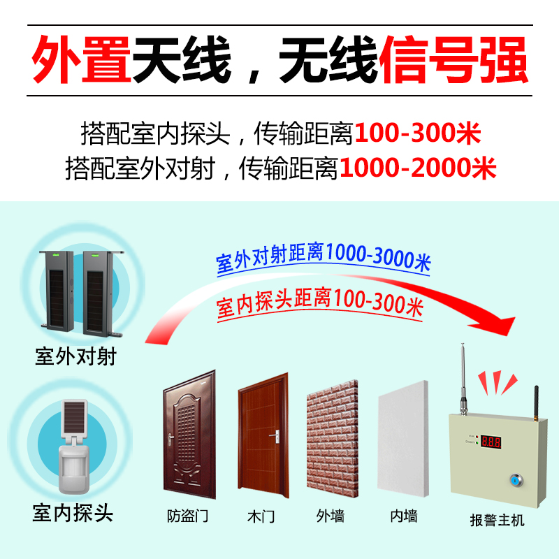 網(wǎng)絡報警主機 HB-5050